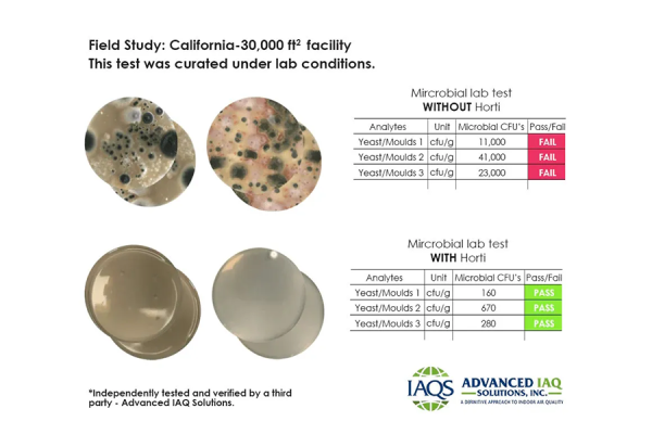 Horti 50 - Pathogens Control - Paralab Green distributes Pathogens Control equipment in Europe, Latin America, Middle East, Asia